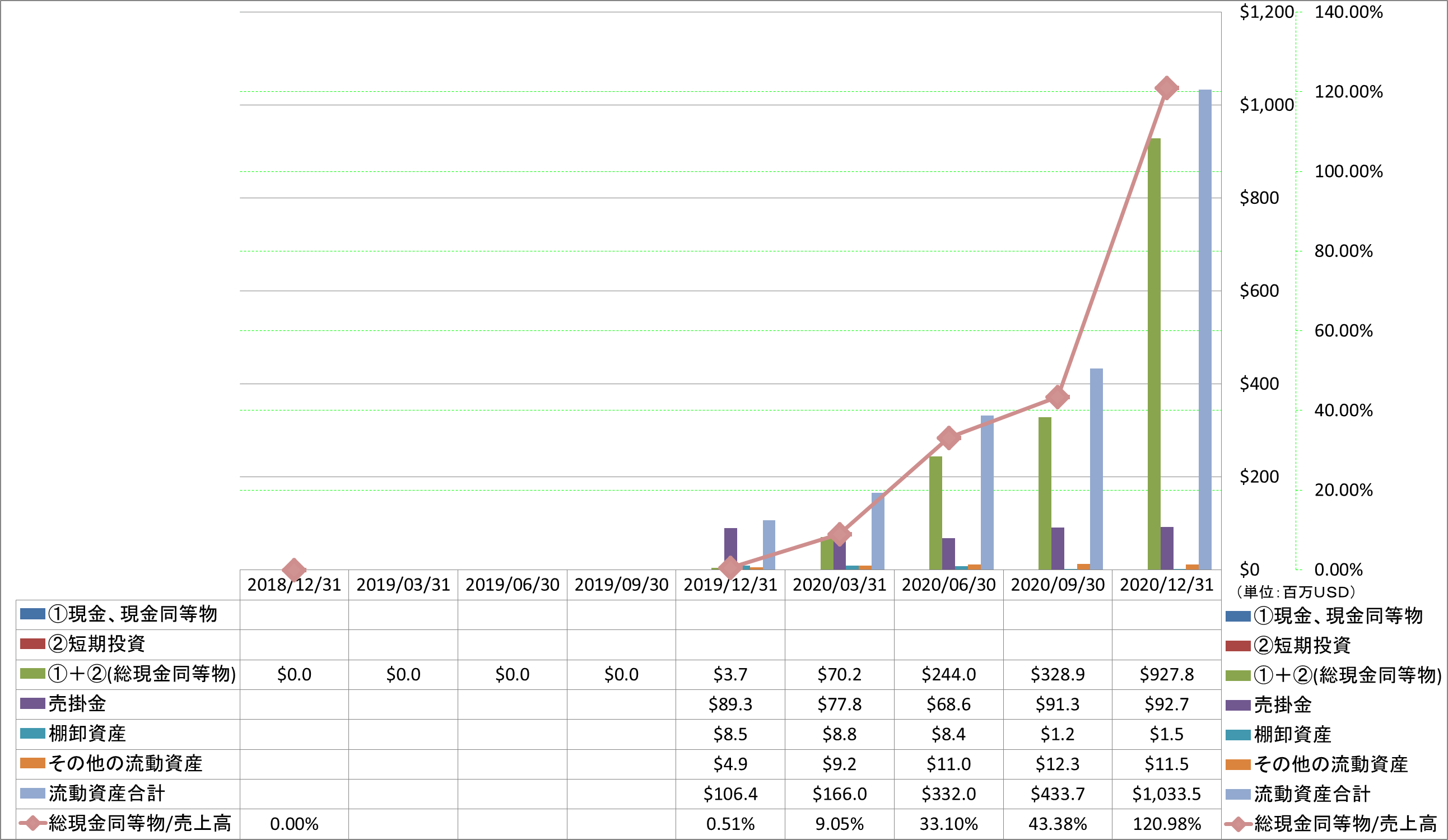 current-assets