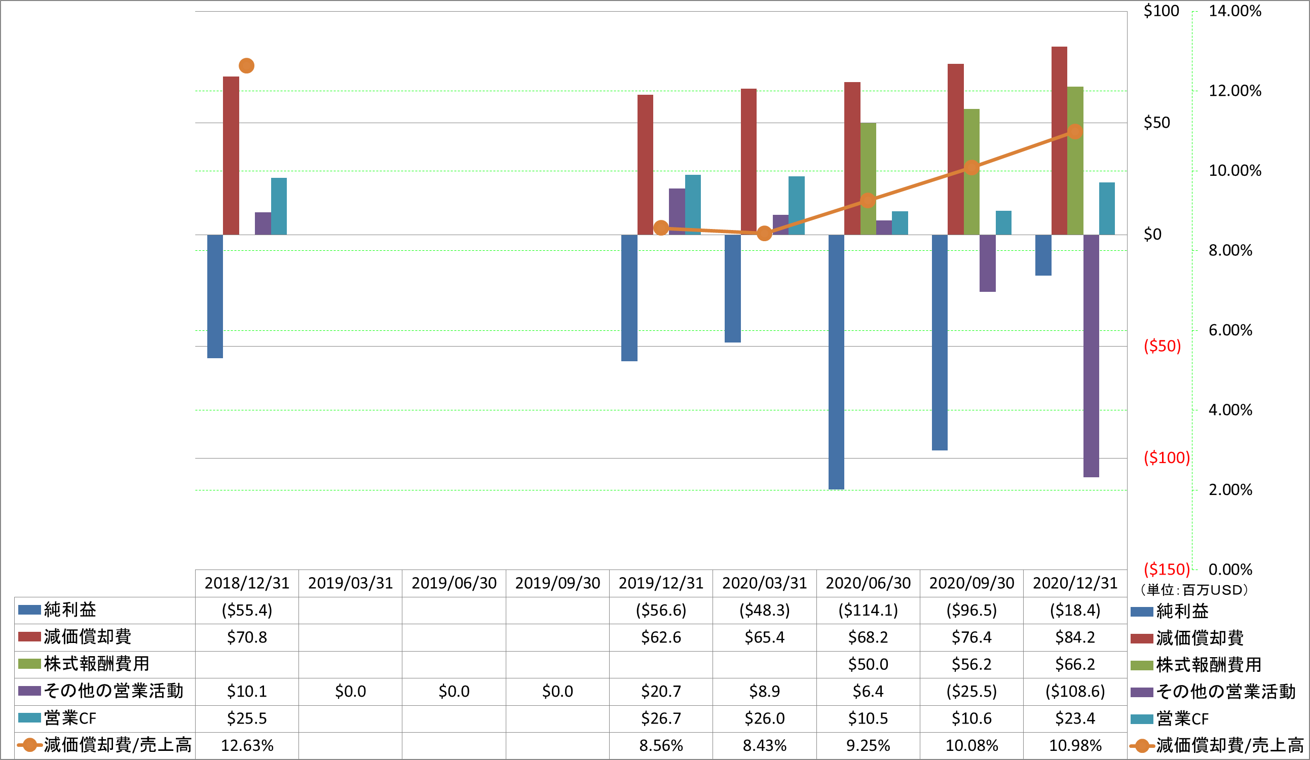 operating-cash-flow