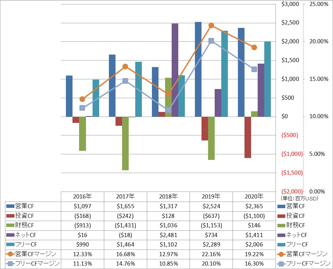 all-cash-flow