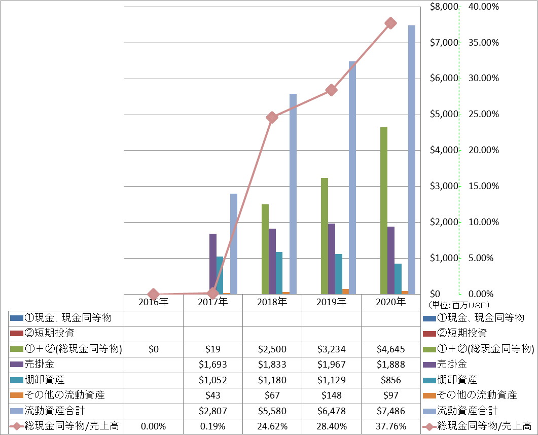 current-assets