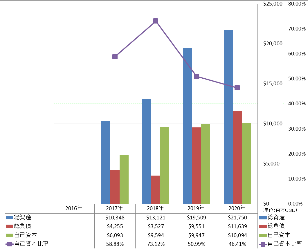 financial-soundness-1