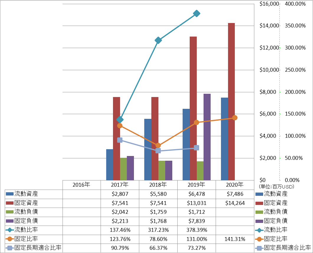 financial-soundness-2