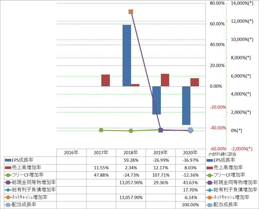 growth-rate