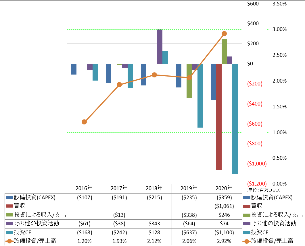 investing-cash-flow