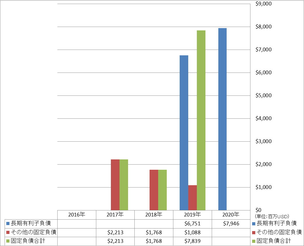 long-term-liabilities