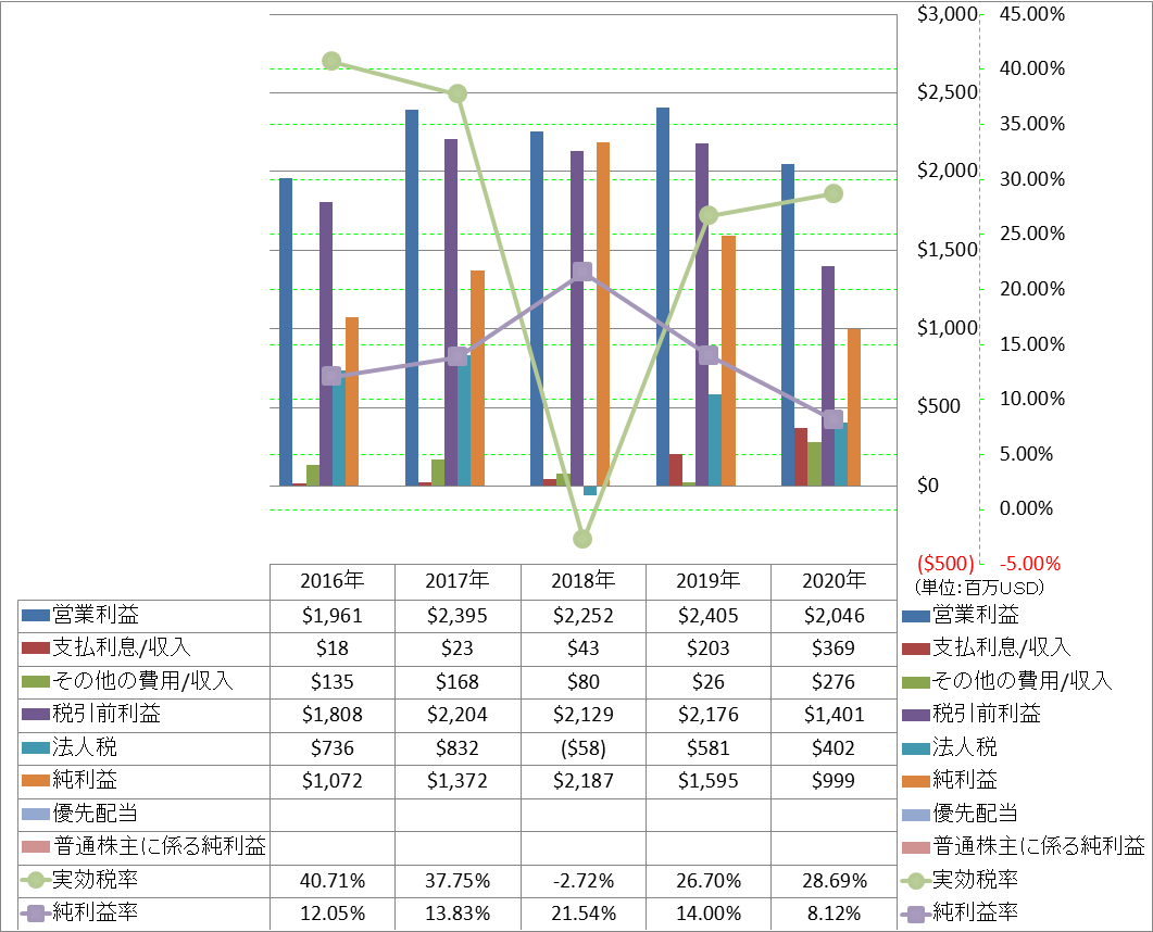 net-income