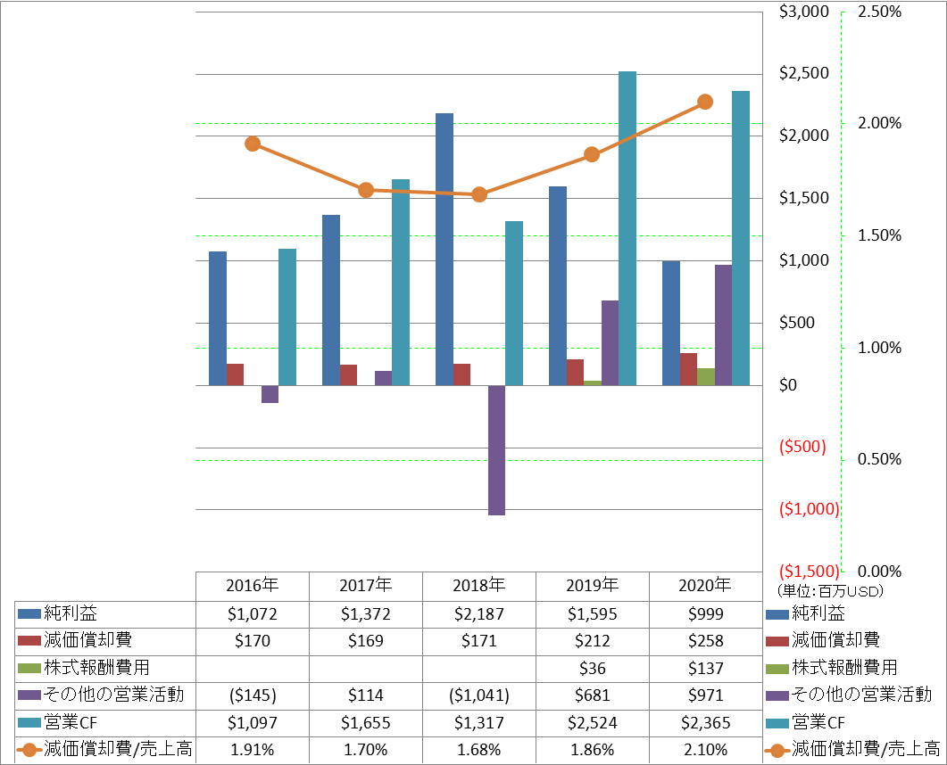 operating-cash-flow