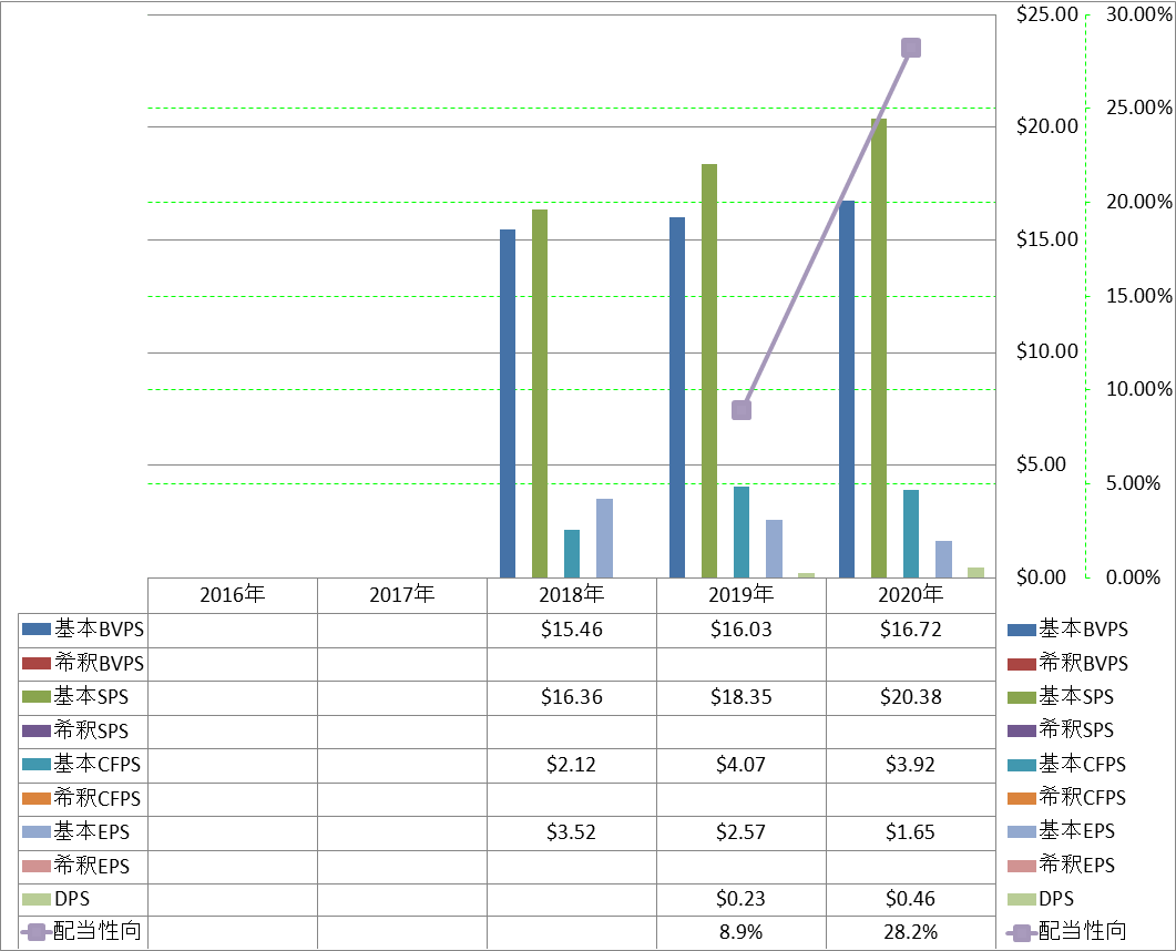 per-share-data-1