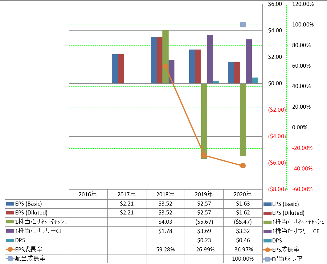 per-share-data-2