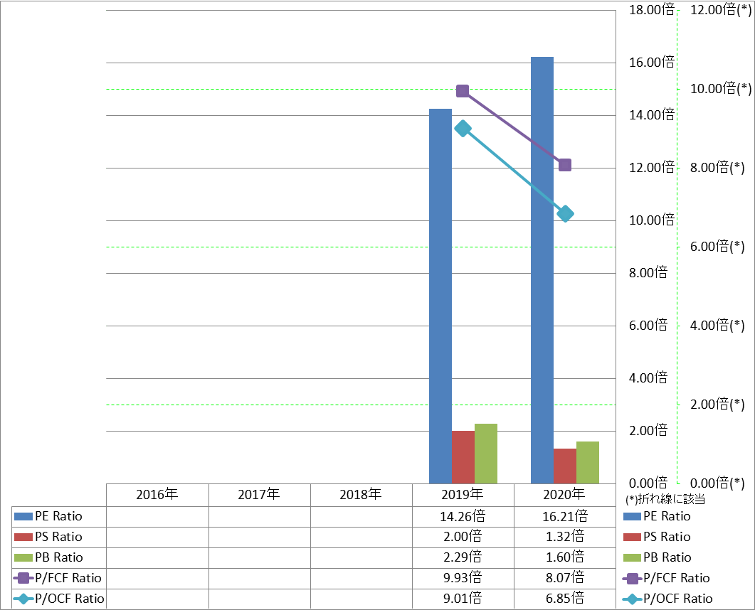 per-share-data-3