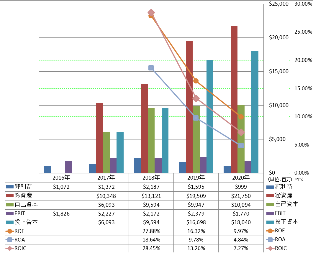 profitability-2