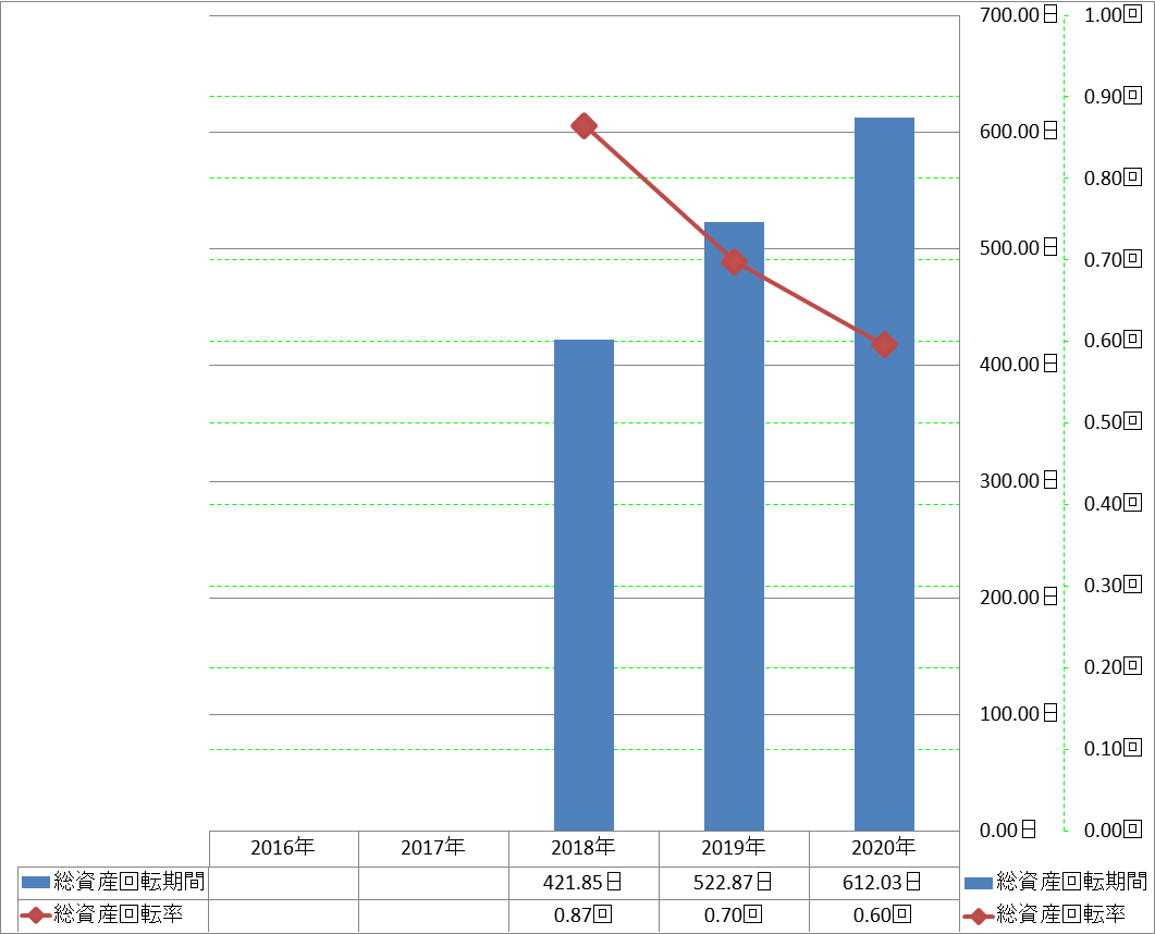 total-assets-turnover