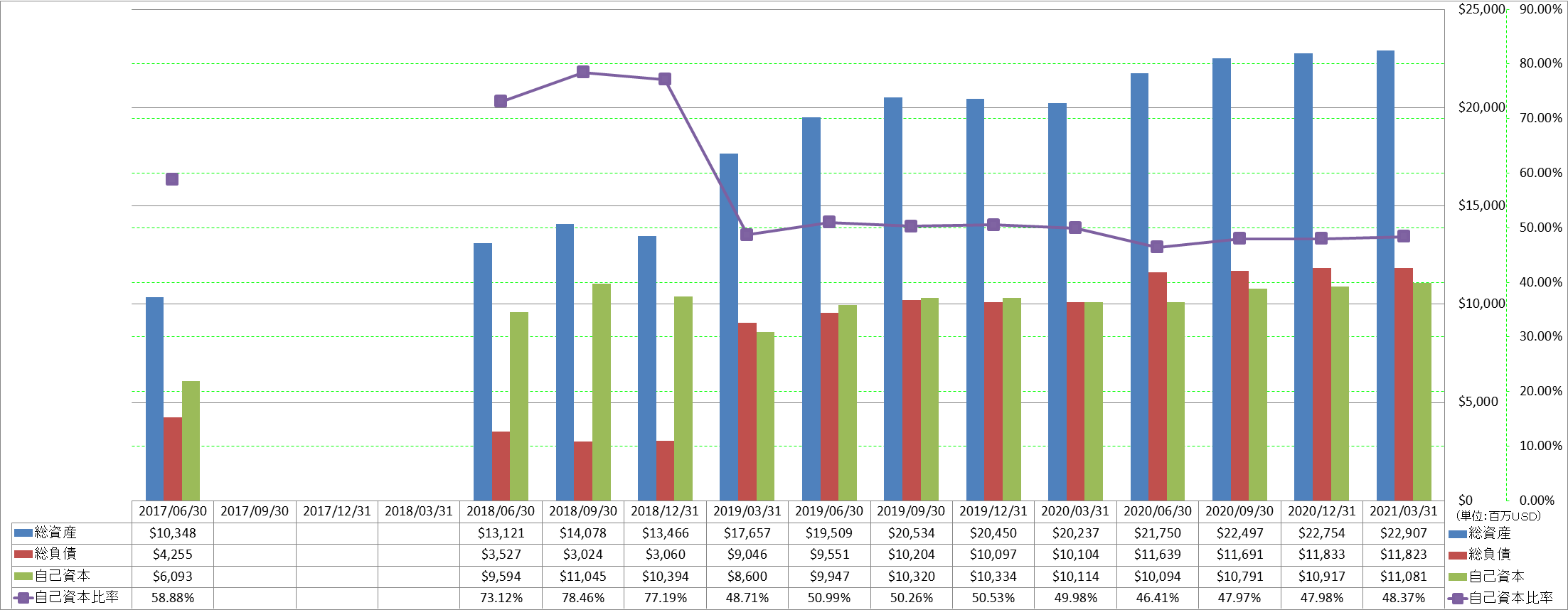 financial-soundness-1