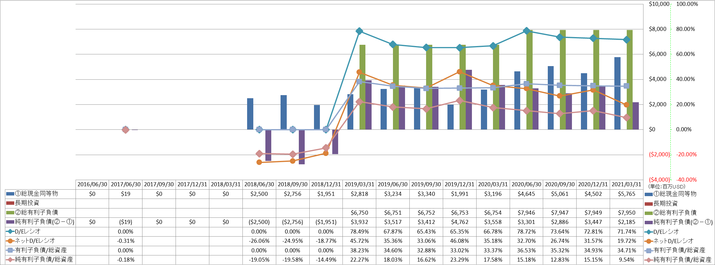 financial-soundness-3