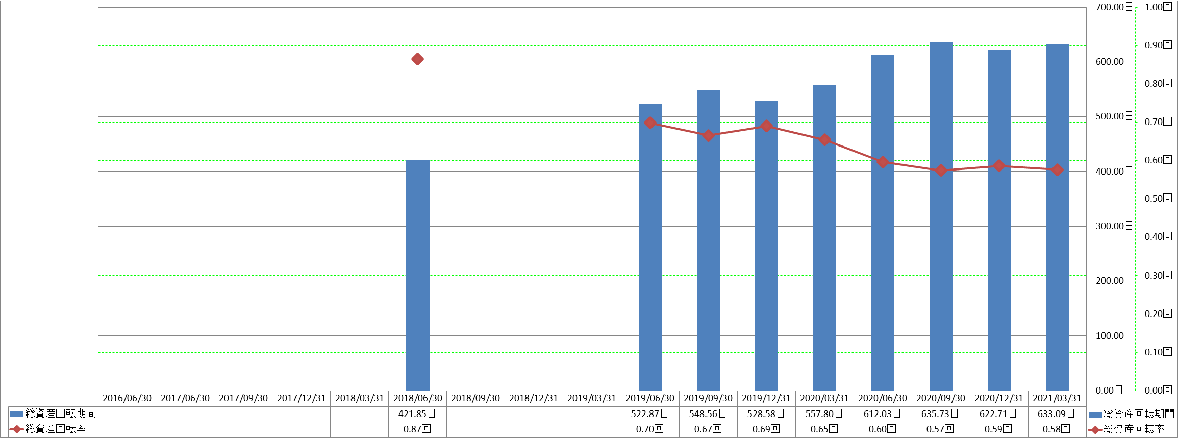 total-assets-turnover