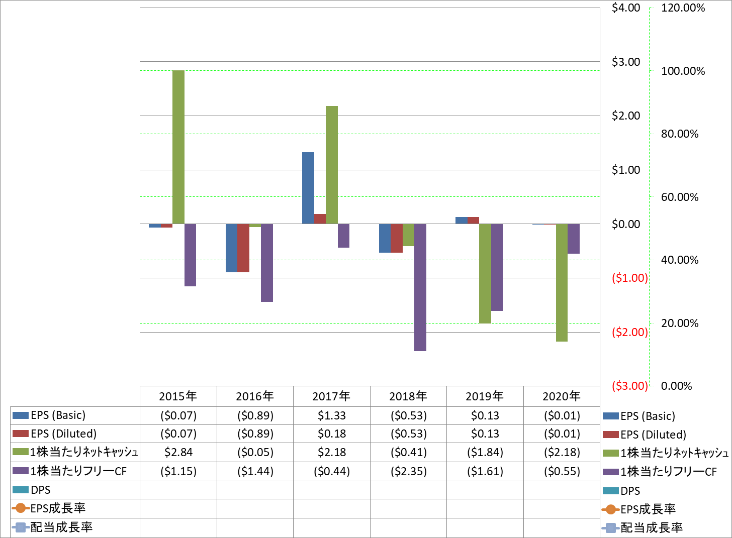 per-share-data-2