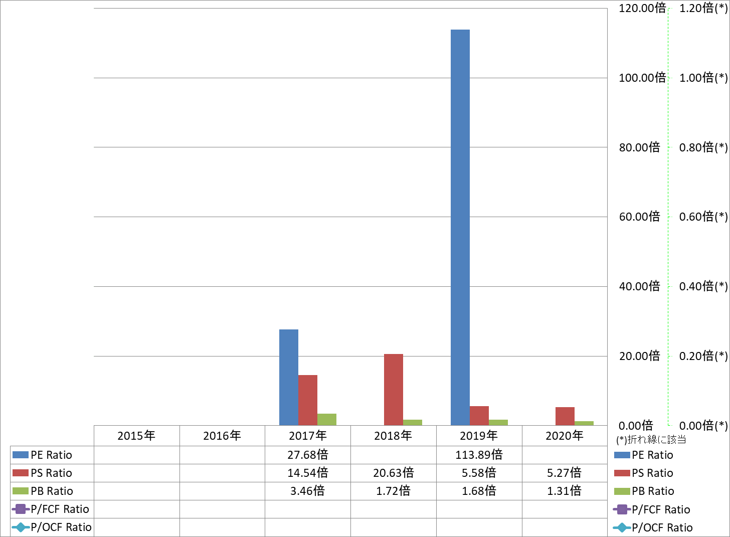 per-share-data-3