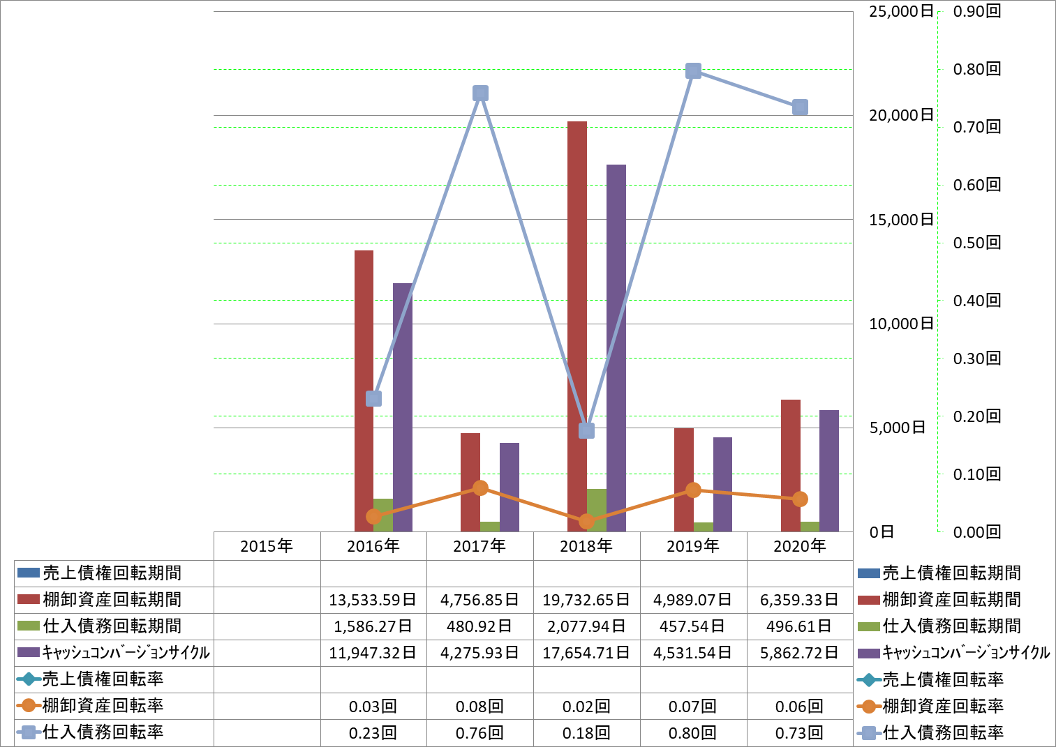 working-capital-turnover