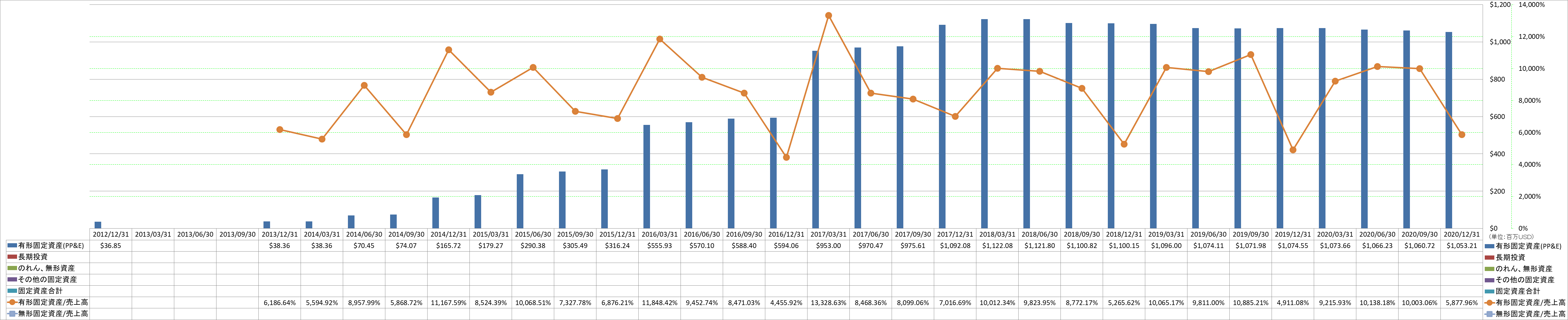 long-term-assets