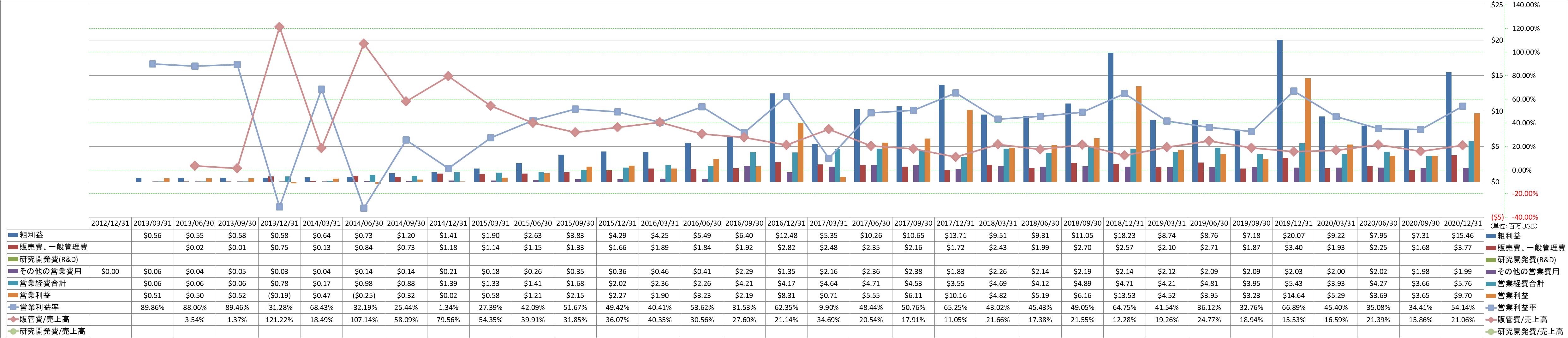 operating-income