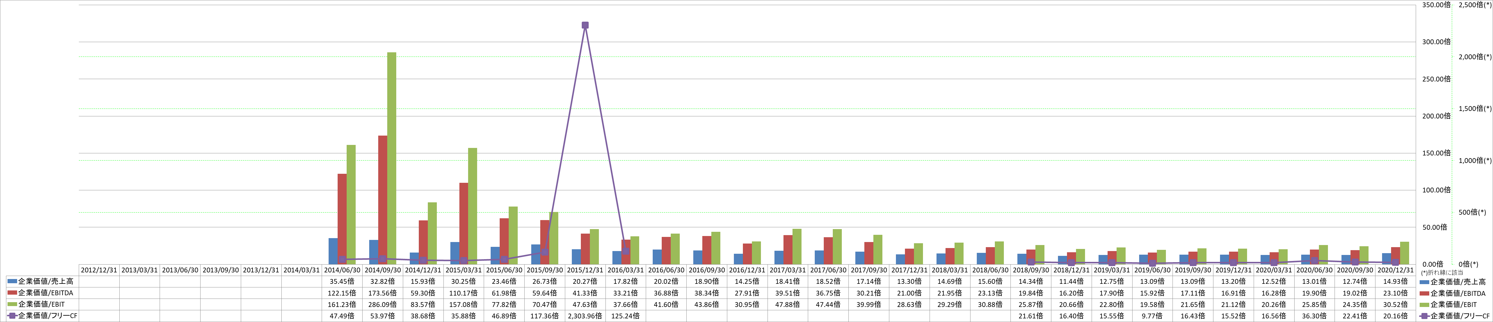 per-share-data-4