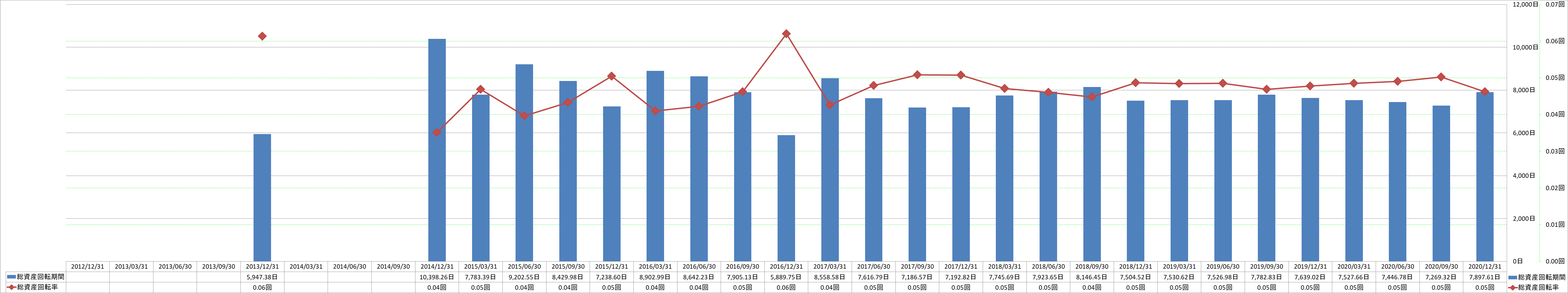 total-assets-turnover