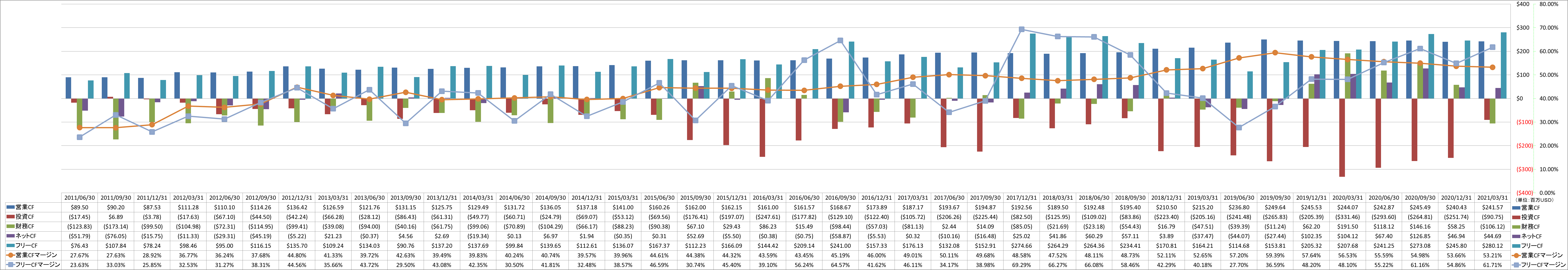 all-cash-flow