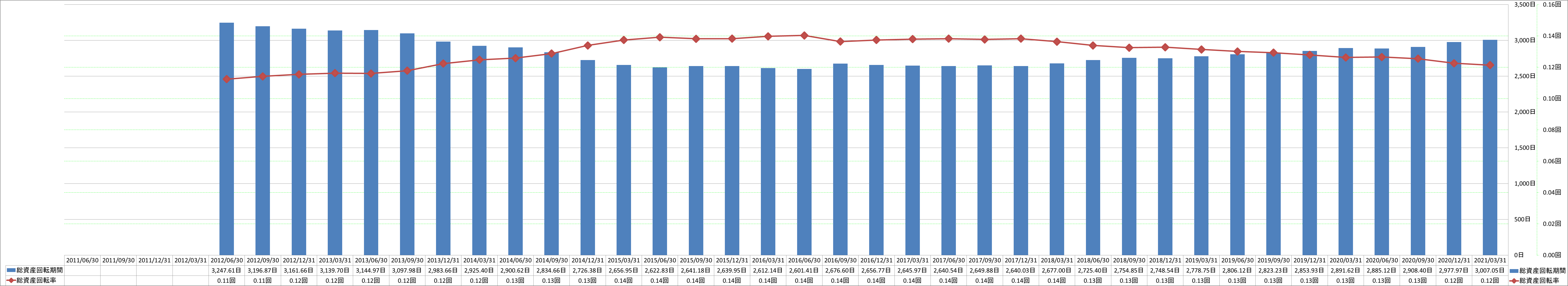 total-assets-turnover