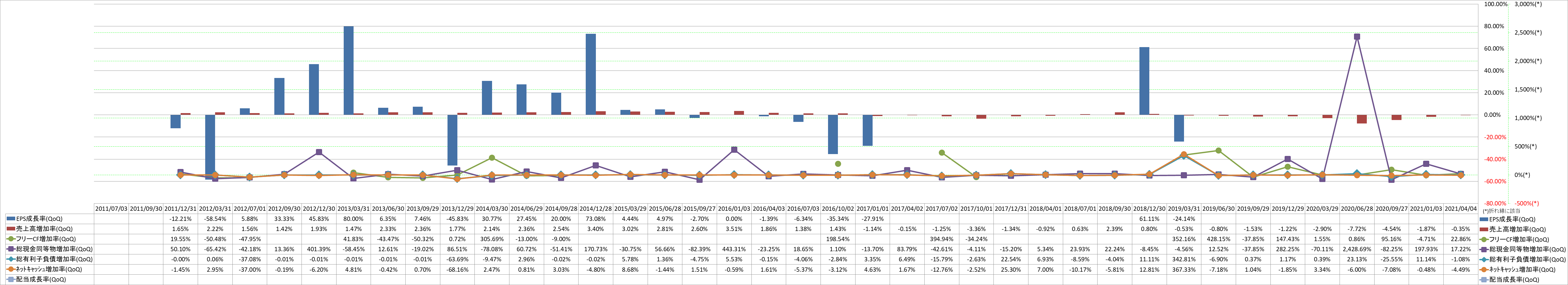 growth-rate