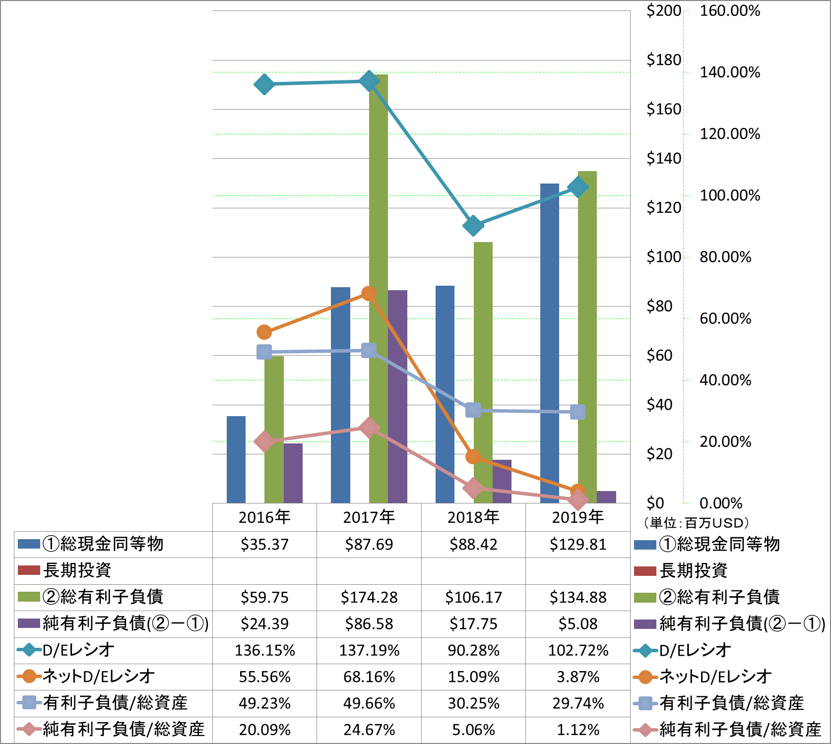 financial-soundness-3