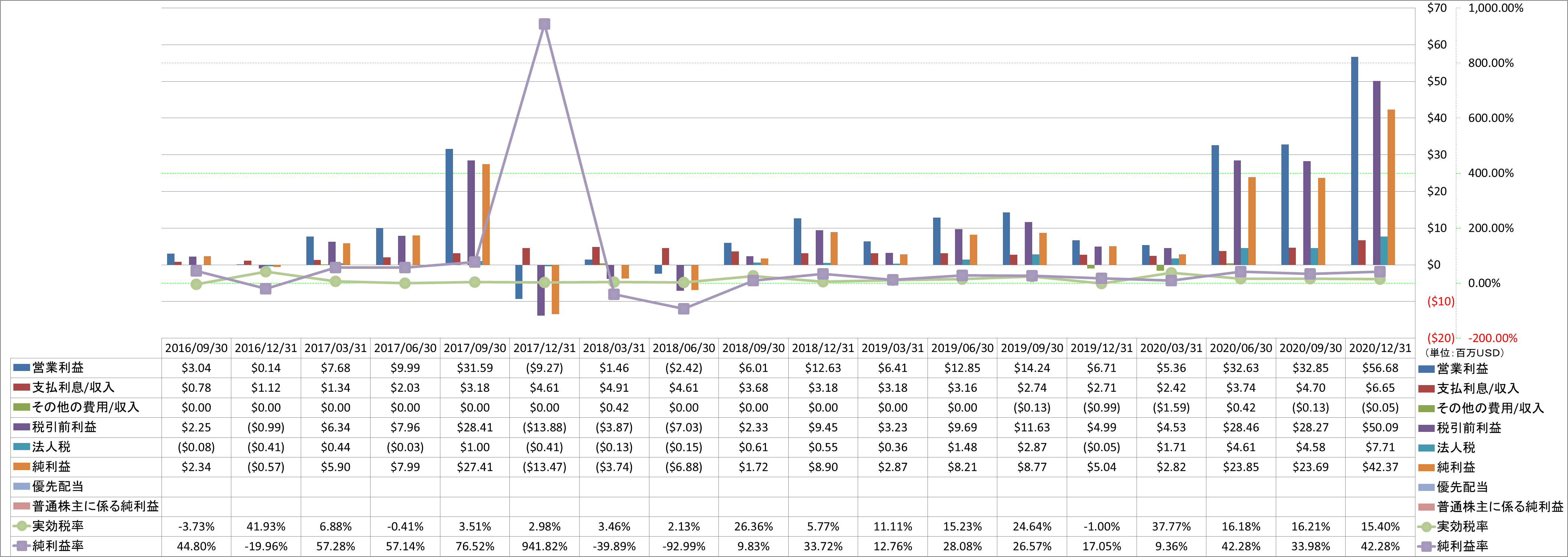 net-income