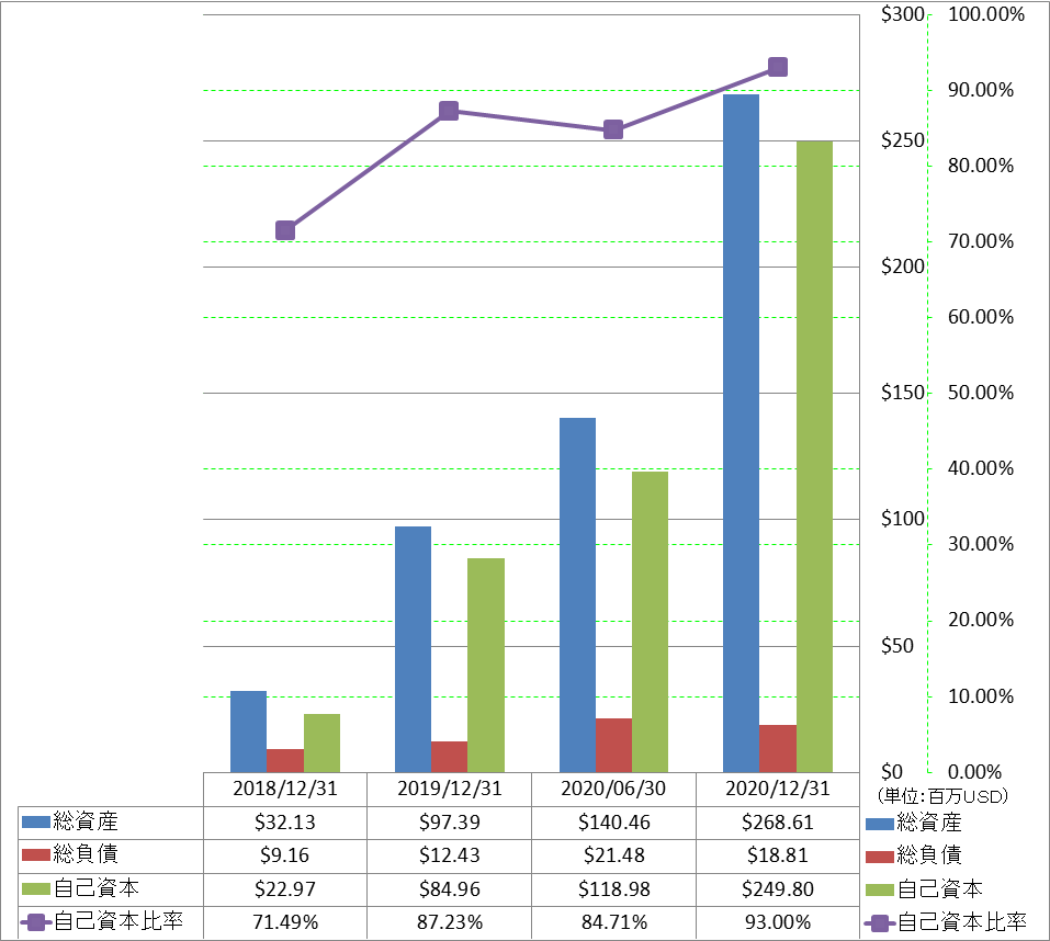 financial-soundness-1