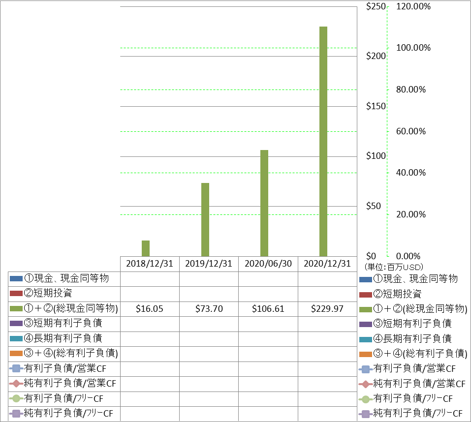 financial-soundness-4