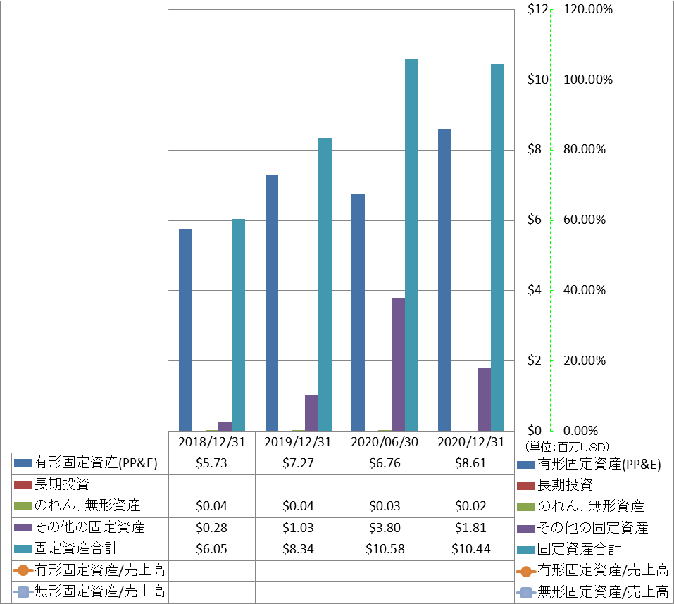 long-term-assets