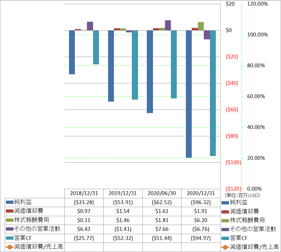 operating-cash-flow