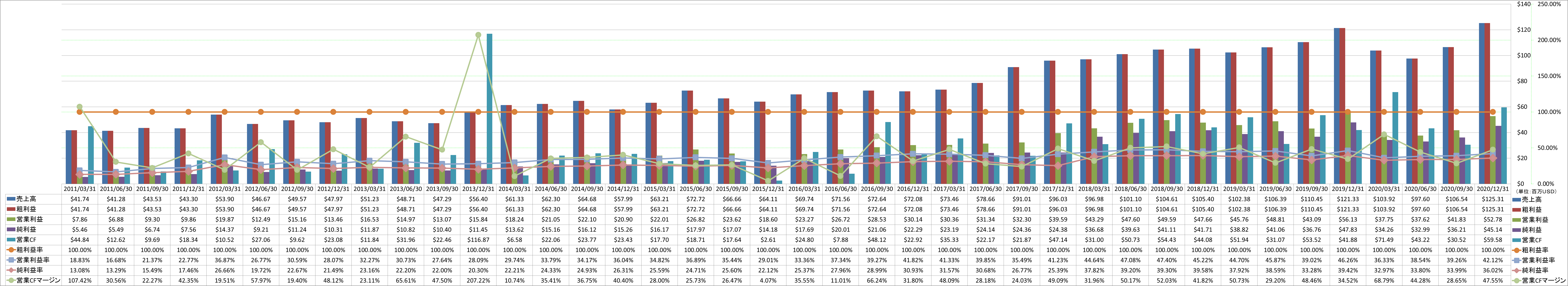 profitability-1