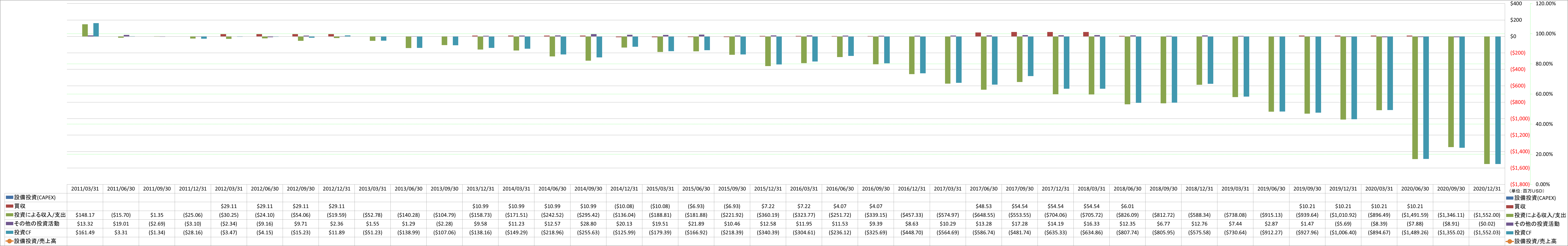 investing-cash-flow