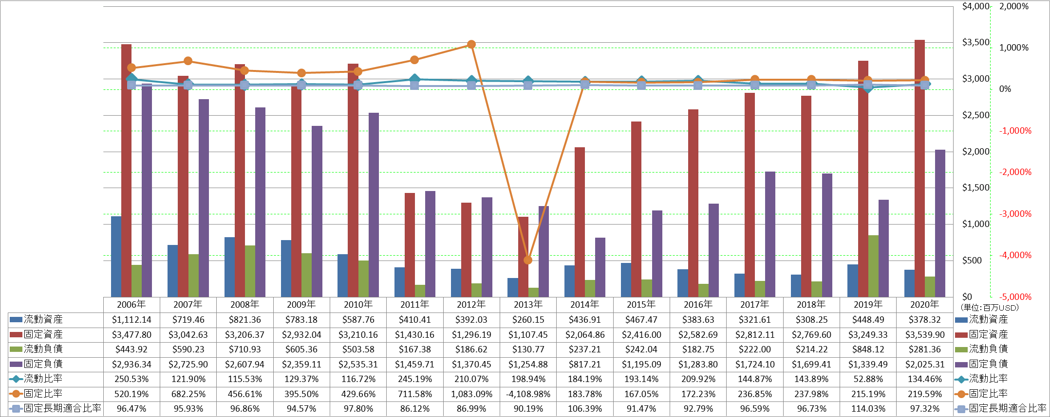 financial-soundness-2