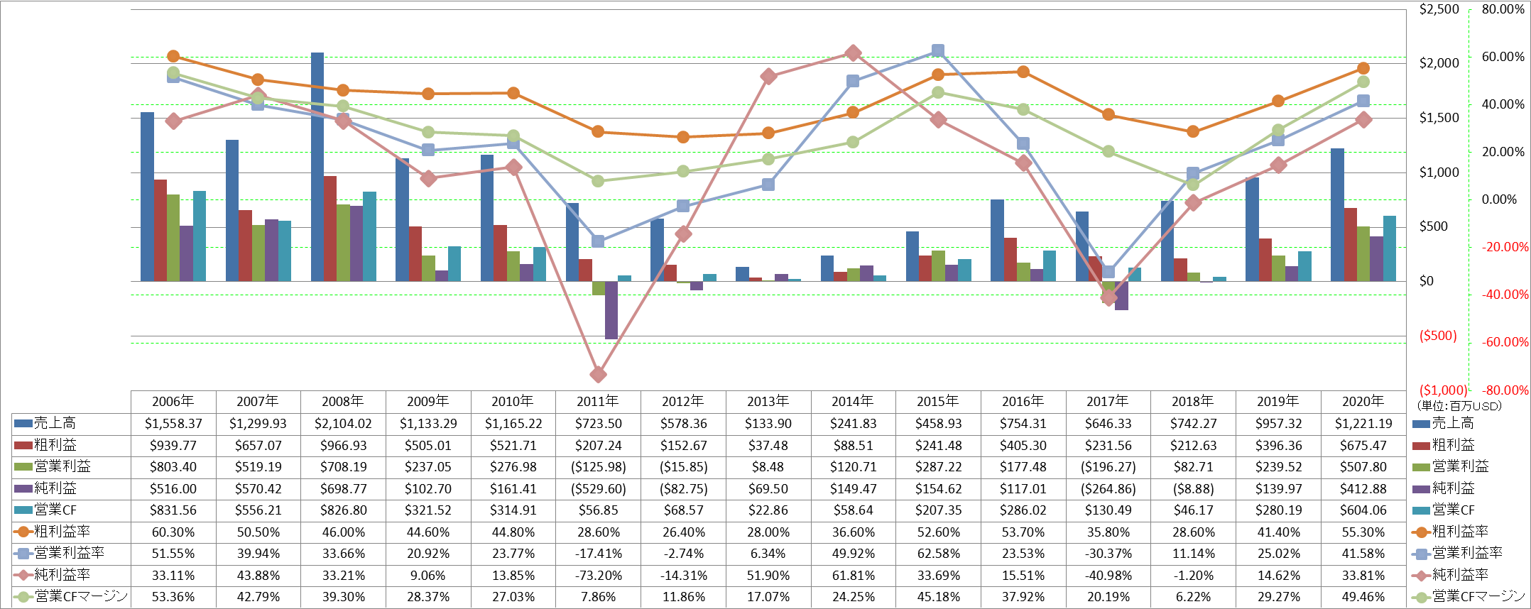 Profitability-1