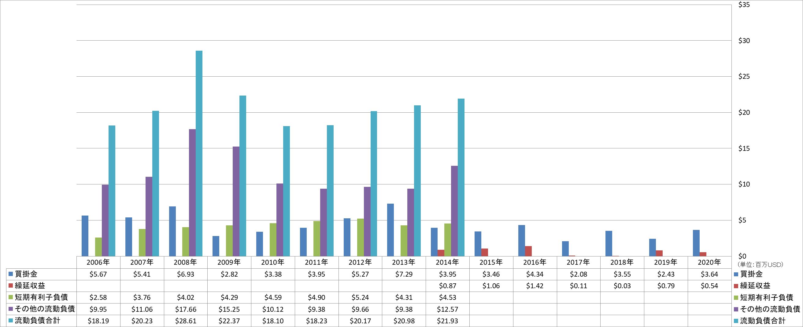 current-liabilities