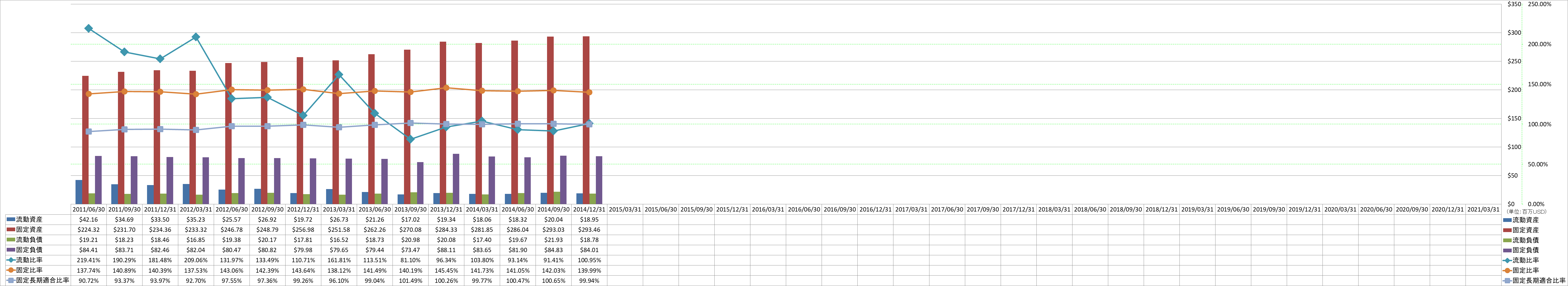 financial-soundness-2