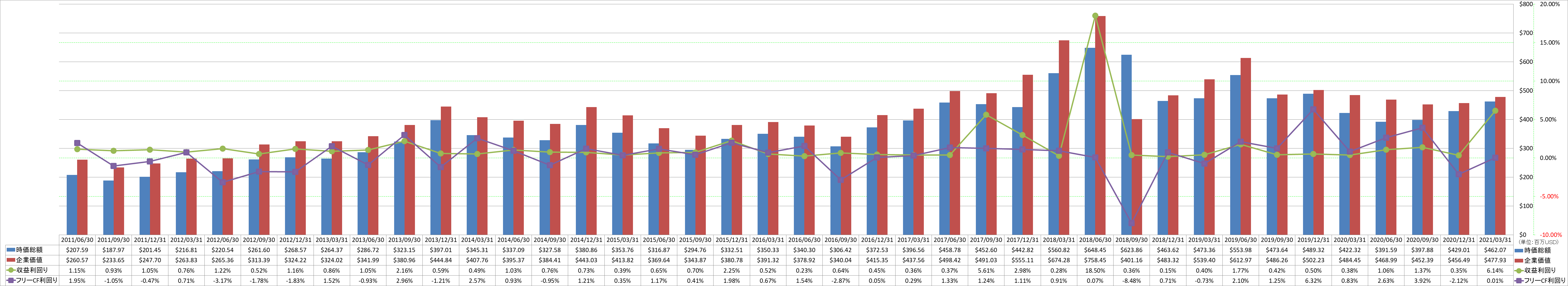 market-capitalization