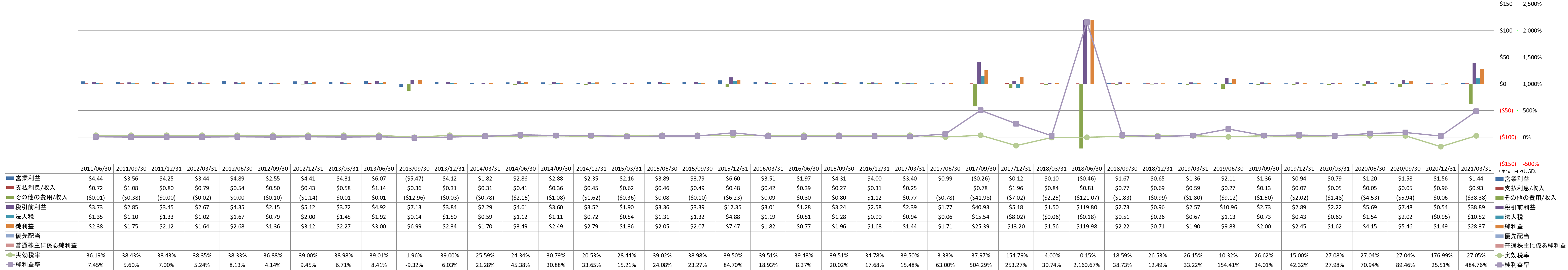 net-income