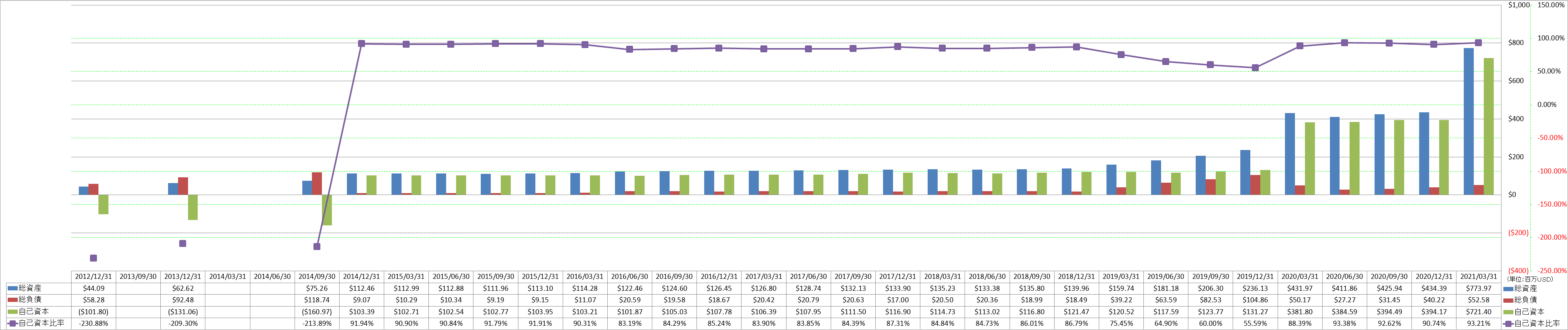 financial-soundness-1