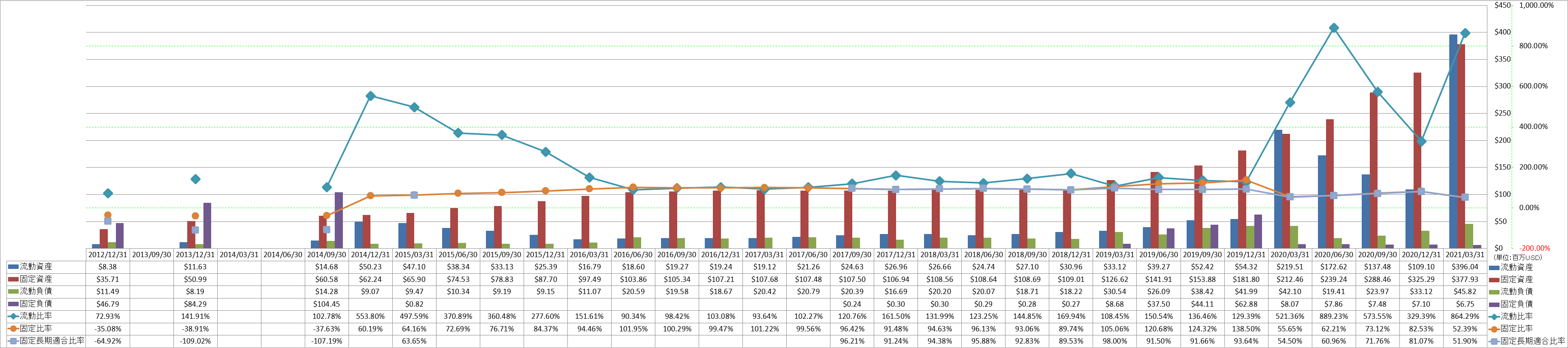 financial-soundness-2