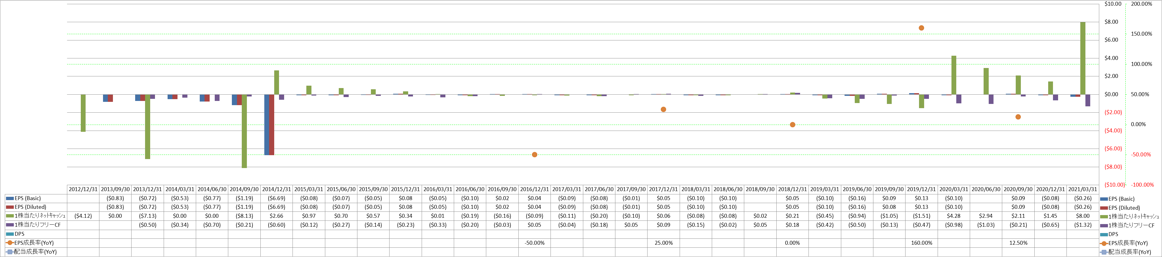 per-share-data-2