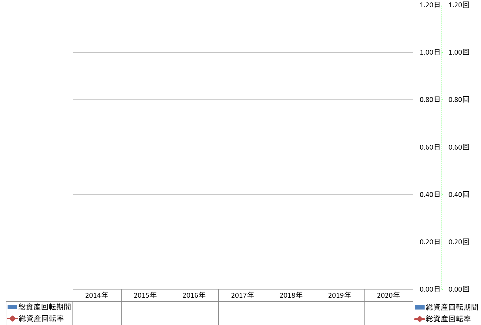 total-assets-turnover