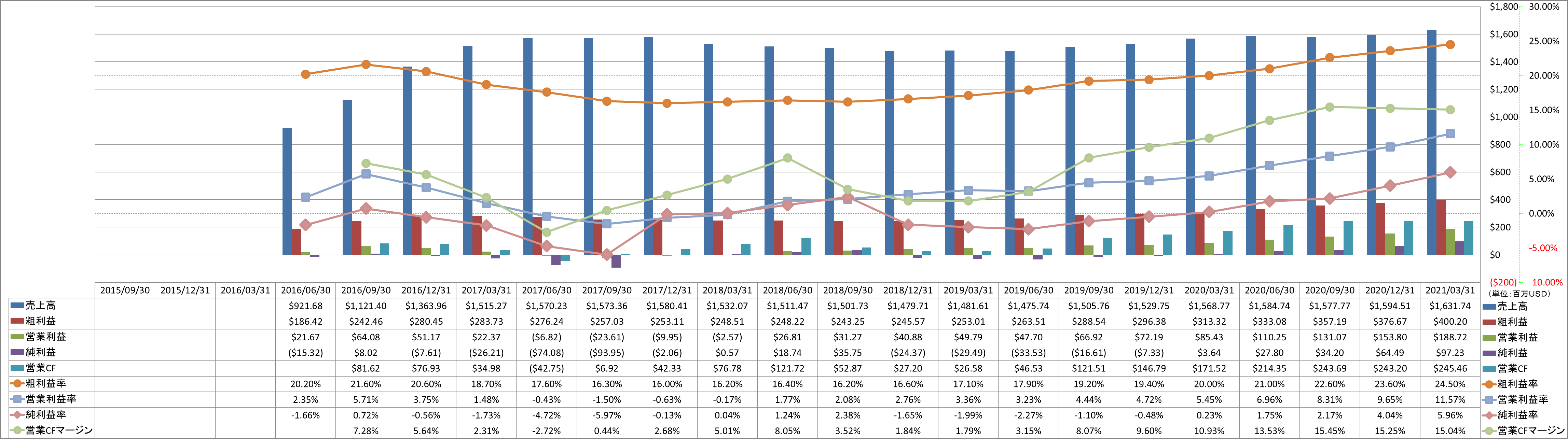 Profitability-1