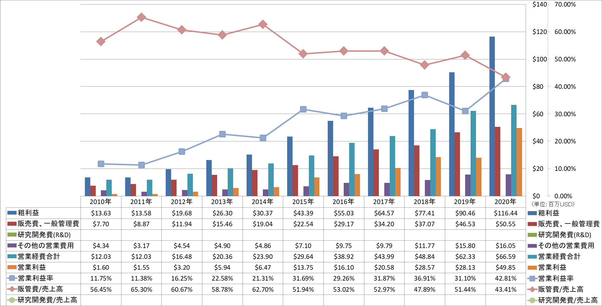 operating-income