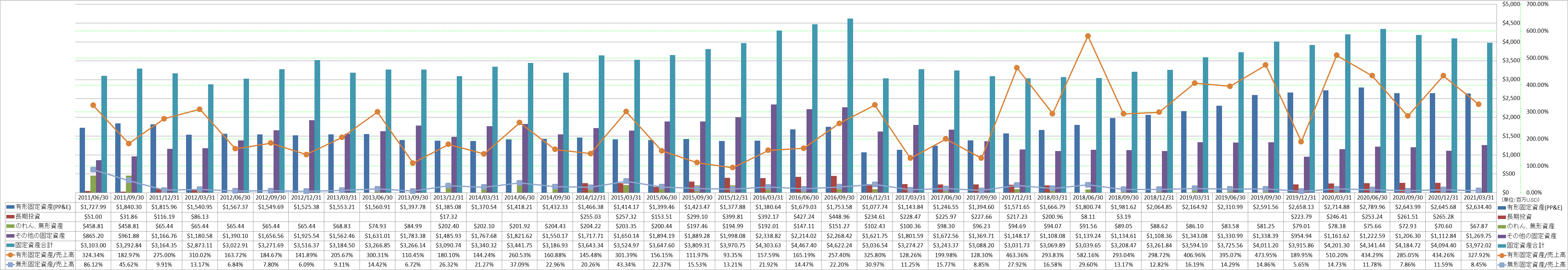 long-term-assets